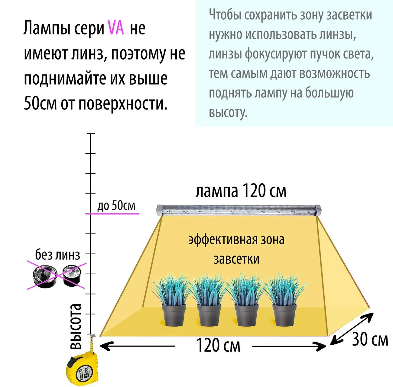 Фитолампа для растений линейная VA-2 120 см 20Вт купить по выгодной цене 1  420 руб.